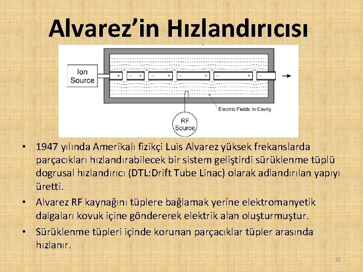 Alvarez’in Hızlandırıcısı • 1947 yılında Amerikalı fizikçi Luis Alvarez yüksek frekanslarda parçacıkları hızlandırabilecek bir