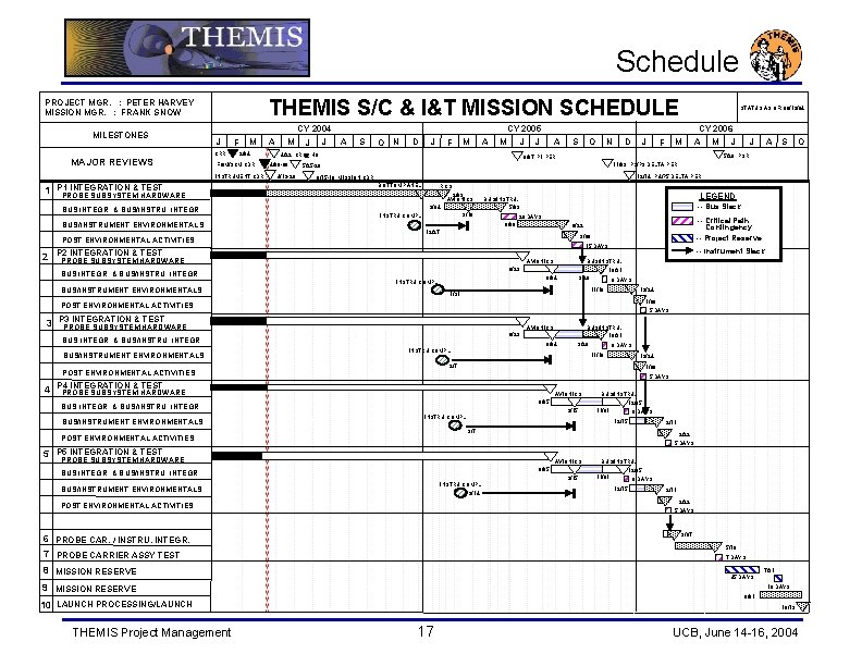 Schedule THEMIS S/C & I&T MISSION SCHEDULE PROJECT MGR. : PETER HARVEY MISSION MGR.