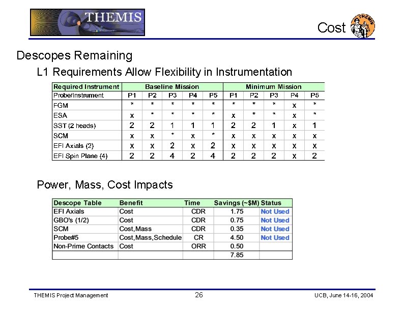 Cost Descopes Remaining L 1 Requirements Allow Flexibility in Instrumentation Power, Mass, Cost Impacts