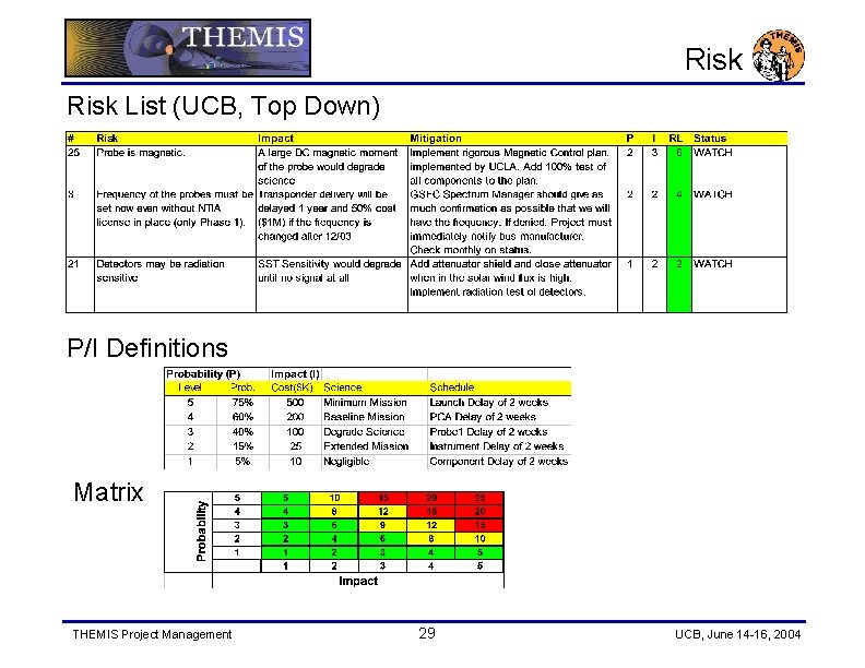 Risk List (UCB, Top Down) P/I Definitions Matrix THEMIS Project Management 29 UCB, June