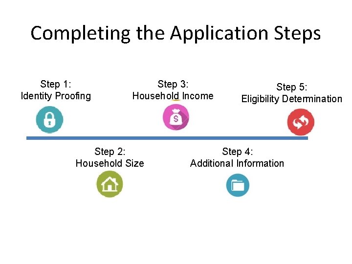 Completing the Application Steps Step 1: Identity Proofing Step 3: Household Income Step 2: Completing the Application Steps Step 1: Identity Proofing Step 3: Household Income Step 2: