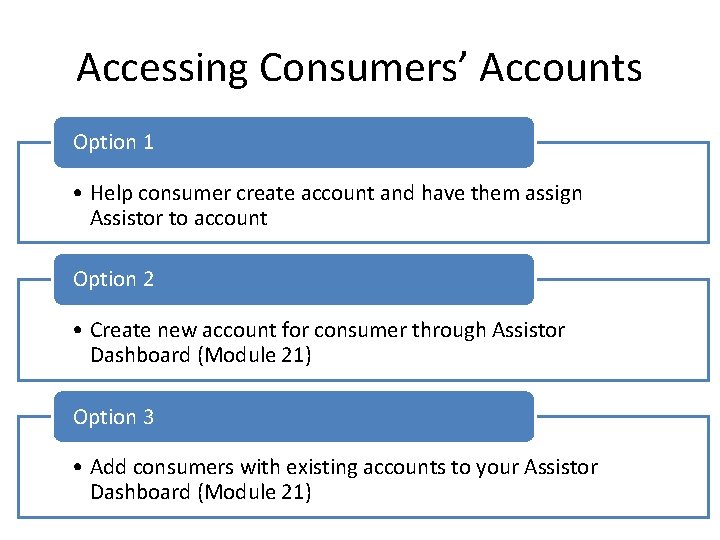 Accessing Consumers’ Accounts Option 1 • Help consumer create account and have them assign Accessing Consumers’ Accounts Option 1 • Help consumer create account and have them assign