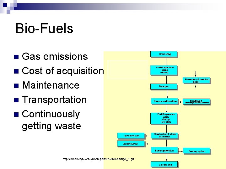 Bio-Fuels Gas emissions n Cost of acquisition n Maintenance n Transportation n Continuously getting