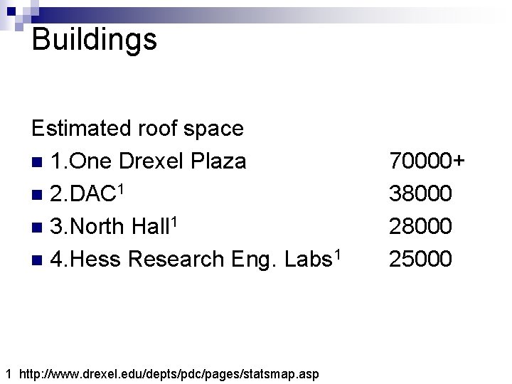 Buildings Estimated roof space n 1. One Drexel Plaza n 2. DAC 1 n