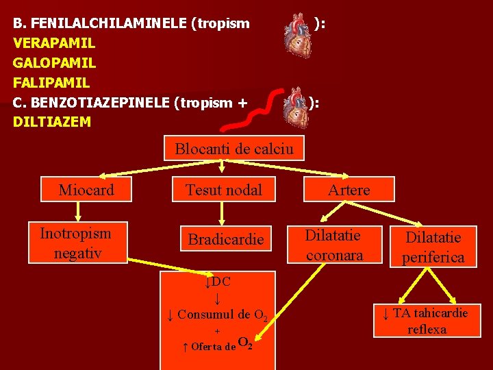 B. FENILALCHILAMINELE (tropism VERAPAMIL GALOPAMIL FALIPAMIL C. BENZOTIAZEPINELE (tropism + DILTIAZEM ): Blocanti de