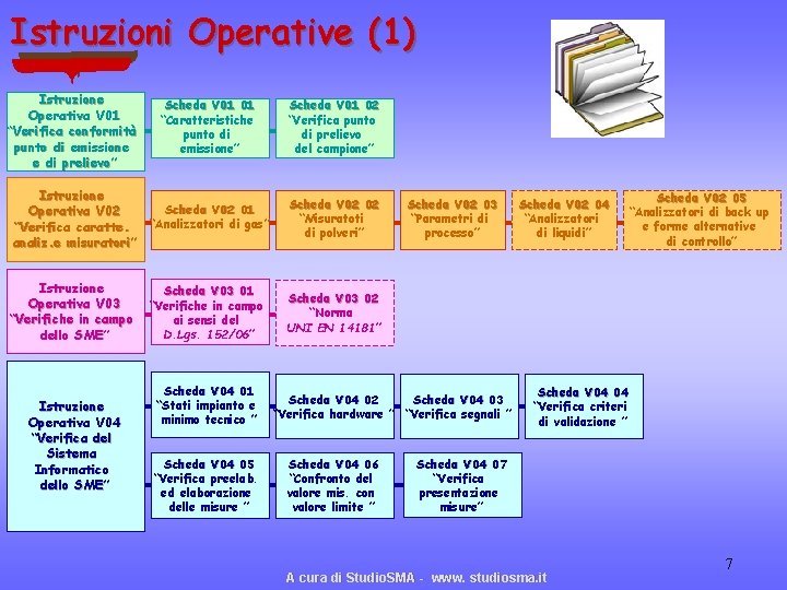 Istruzioni Operative (1) Istruzione Operativa V 01 “Verifica conformità punto di emissione e di Istruzioni Operative (1) Istruzione Operativa V 01 “Verifica conformità punto di emissione e di