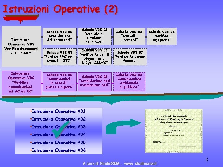 Istruzioni Operative (2) Istruzione Operativa V 05 “Verifica documenti dello SME” Istruzione Operativa V Istruzioni Operative (2) Istruzione Operativa V 05 “Verifica documenti dello SME” Istruzione Operativa V