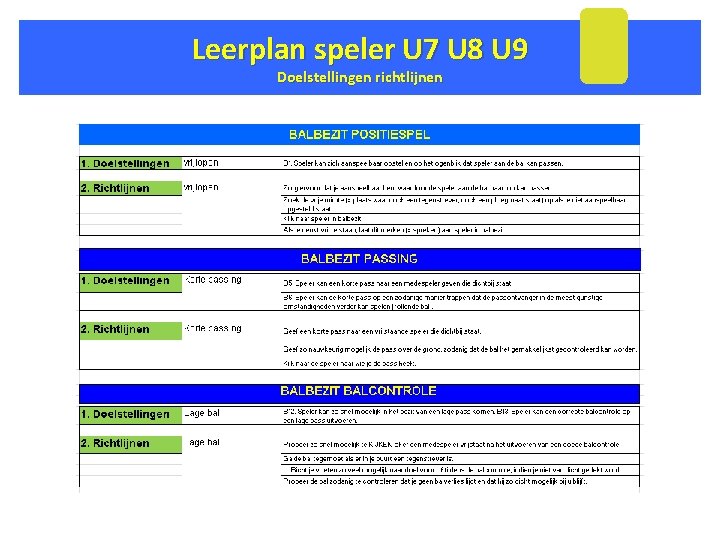 Leerplan speler U 7 U 8 U 9 Doelstellingen richtlijnen 