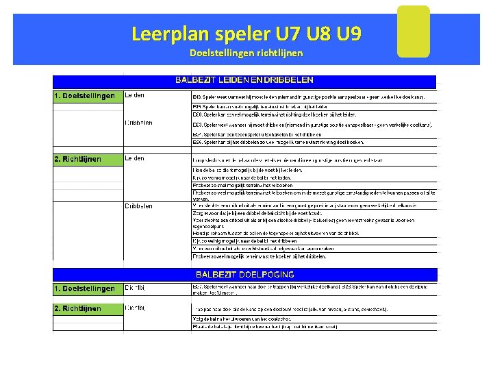 Leerplan speler U 7 U 8 U 9 Doelstellingen richtlijnen 