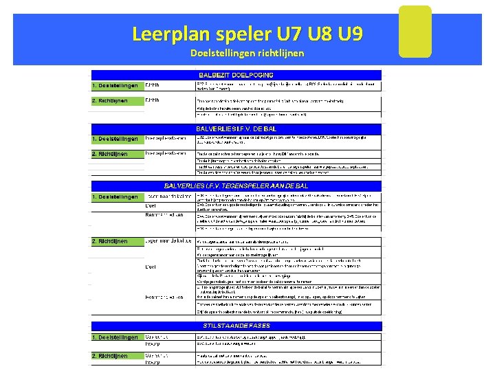 Leerplan speler U 7 U 8 U 9 Doelstellingen richtlijnen 