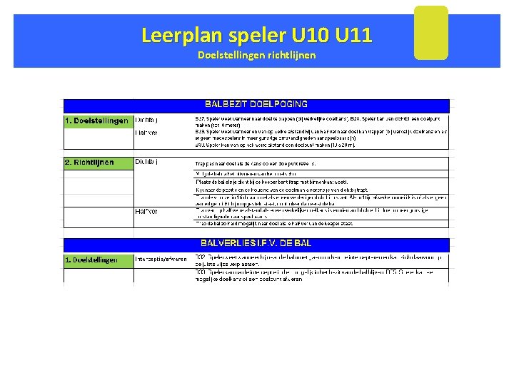 Leerplan speler U 10 U 11 Doelstellingen richtlijnen 