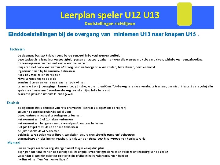 Leerplan speler U 12 U 13 Doelstellingen richtlijnen Einddoelstellingen bij de overgang van miniemen