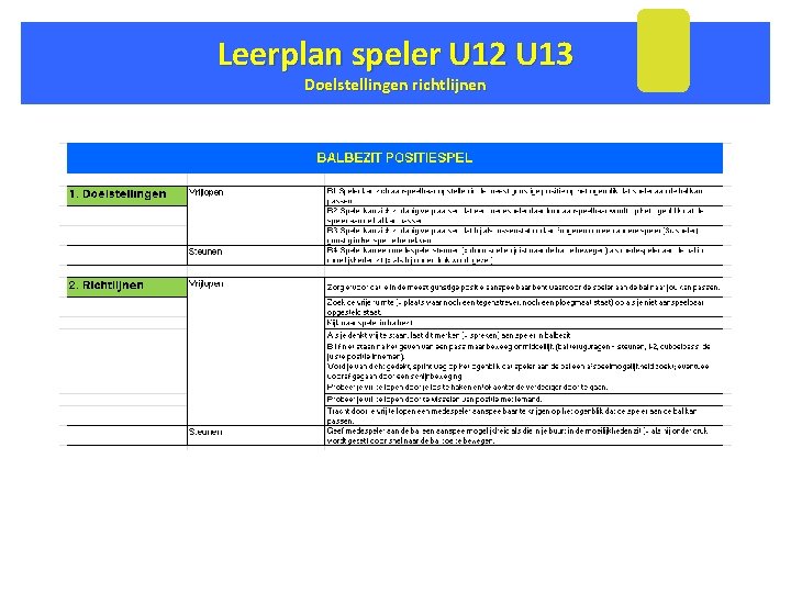 Leerplan speler U 12 U 13 Doelstellingen richtlijnen 