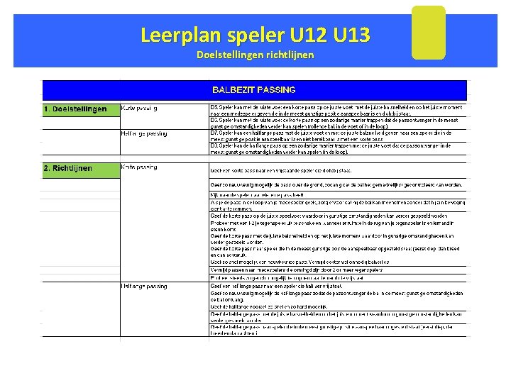 Leerplan speler U 12 U 13 Doelstellingen richtlijnen 
