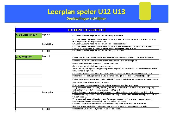 Leerplan speler U 12 U 13 Doelstellingen richtlijnen 