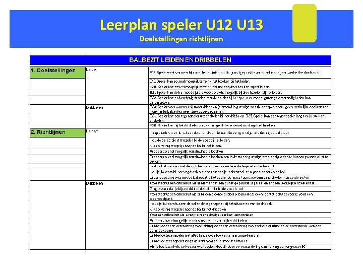 Leerplan speler U 12 U 13 Doelstellingen richtlijnen 