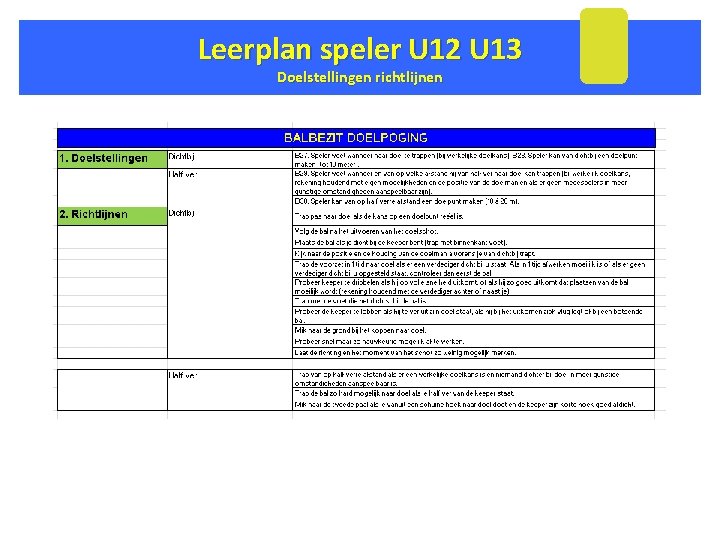 Leerplan speler U 12 U 13 Doelstellingen richtlijnen 