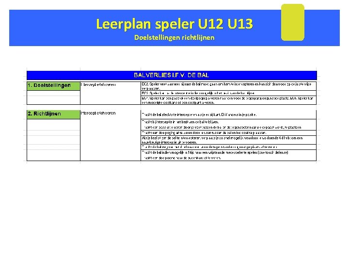 Leerplan speler U 12 U 13 Doelstellingen richtlijnen 