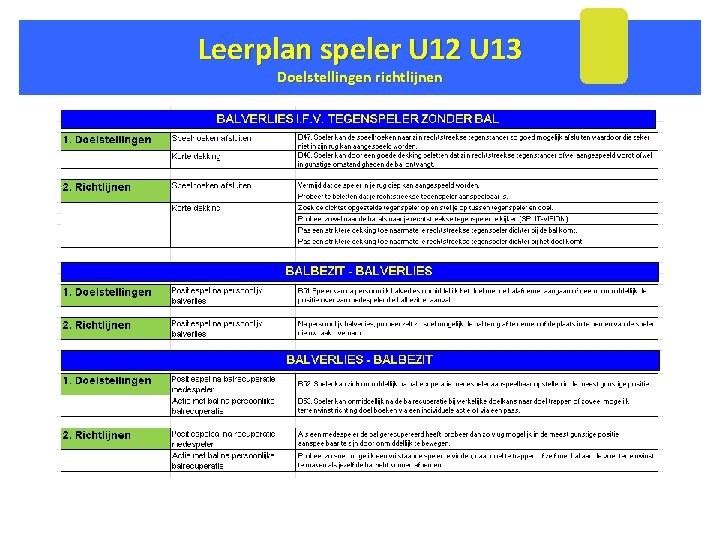 Leerplan speler U 12 U 13 Doelstellingen richtlijnen 