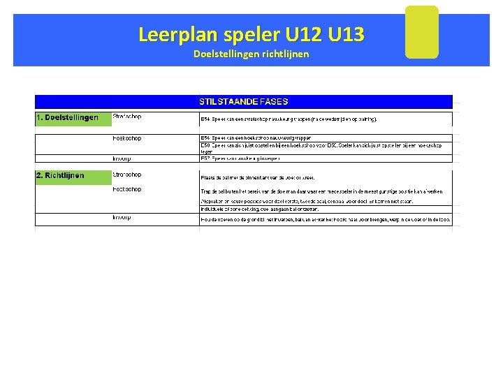 Leerplan speler U 12 U 13 Doelstellingen richtlijnen 