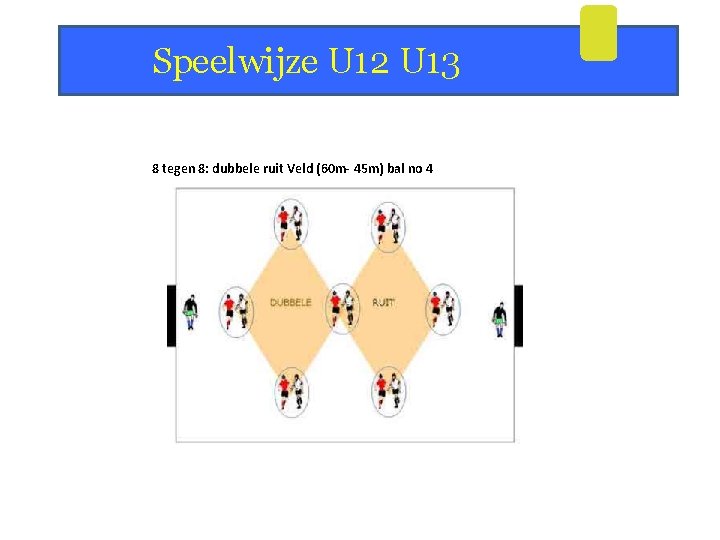 Speelwijze U 12 U 13 8 tegen 8: dubbele ruit Veld (60 m- 45