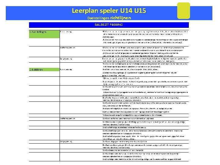 Leerplan speler U 14 U 15 Doelstellingen richtlijnen Doelstelling 