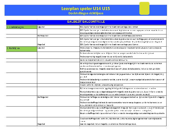 Leerplan speler U 14 U 15 Doelstellingen richtlijnen Doelstelling 