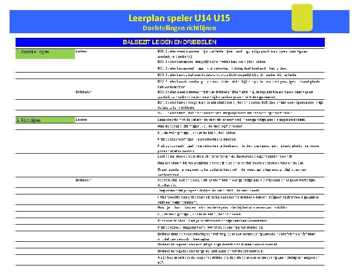 Leerplan speler U 14 U 15 Doelstellingen richtlijnen Doelstelling 