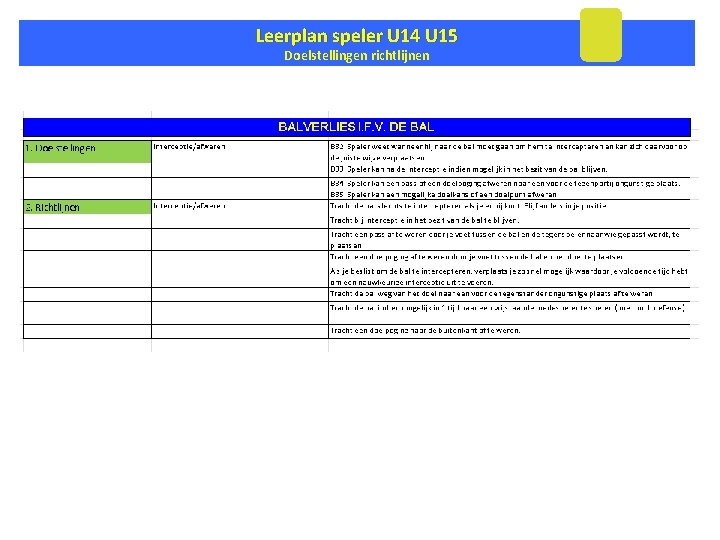 Leerplan speler U 14 U 15 Doelstellingen richtlijnen 