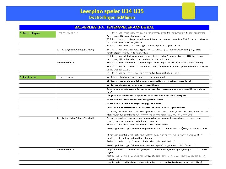 Leerplan speler U 14 U 15 Doelstellingen richtlijnen 