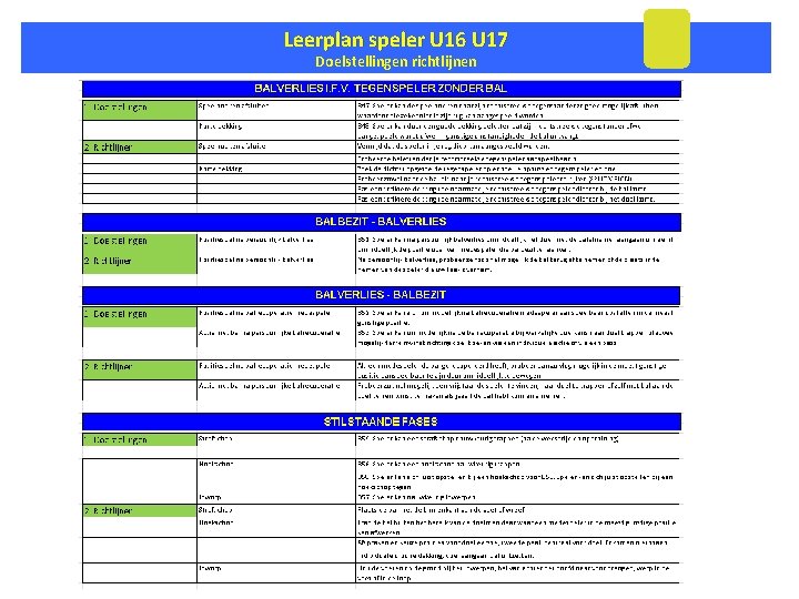 Leerplan speler U 16 U 17 Doelstellingen richtlijnen 