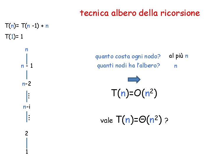 tecnica albero della ricorsione T(n)= T(n -1) + n T(1)= 1 n n-1 n-2