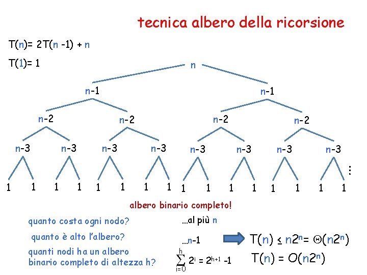 tecnica albero della ricorsione T(n)= 2 T(n -1) + n T(1)= 1 n n-1