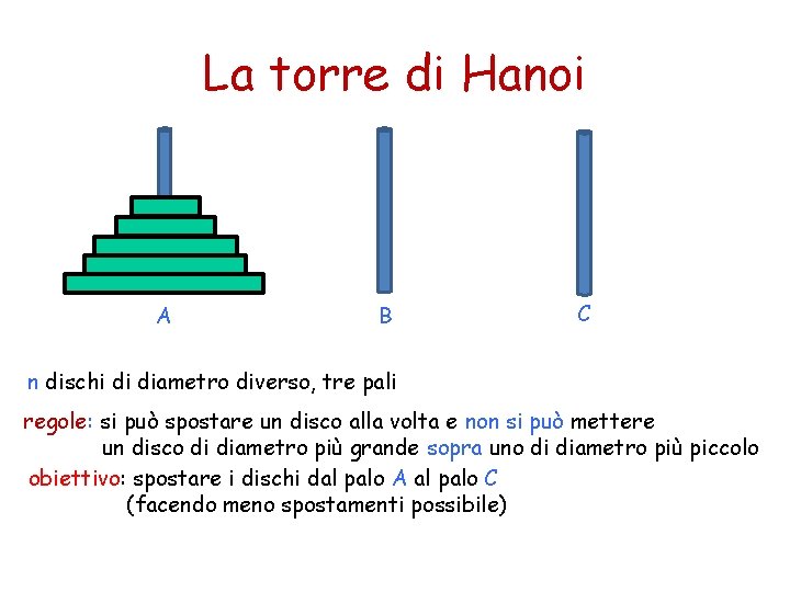La torre di Hanoi A B C n dischi di diametro diverso, tre pali