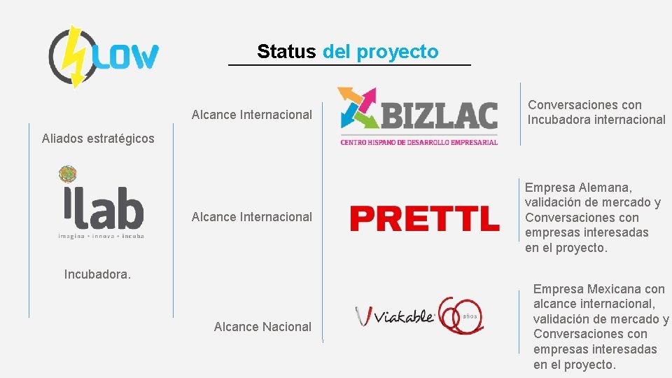 Status del proyecto Alcance Internacional Conversaciones con Incubadora internacional Alcance Internacional Empresa Alemana, validación