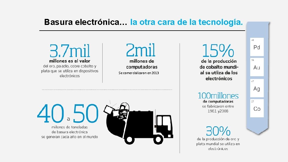 Basura electrónica… la otra cara de la tecnología. Se comercializaron en 2013 