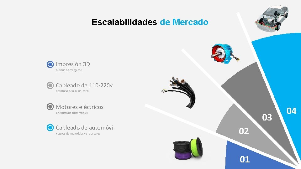 Escalabilidades de Mercado Impresión 3 D Mercado emergente Cableado de 110 -220 v Revolución