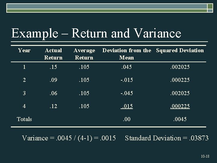 Example – Return and Variance Year Actual Return Average Return Deviation from the Squared