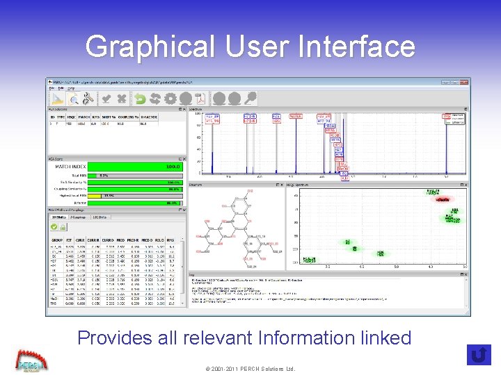 Graphical User Interface Provides all relevant Information linked © 2001 -2011 PERCH Solutions Ltd.