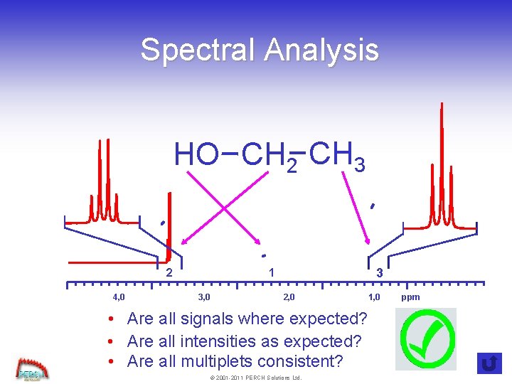Spectral Analysis HO CH 2 CH 3 4, 0 3 1 2 3, 0