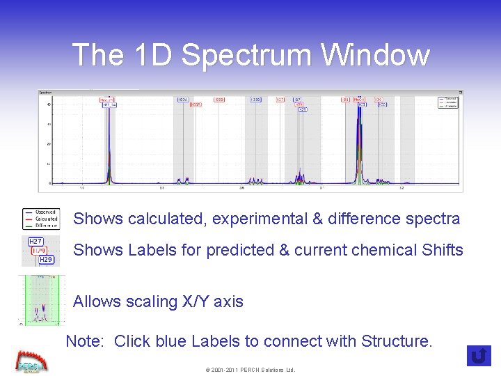 The 1 D Spectrum Window Shows calculated, experimental & difference spectra Shows Labels for