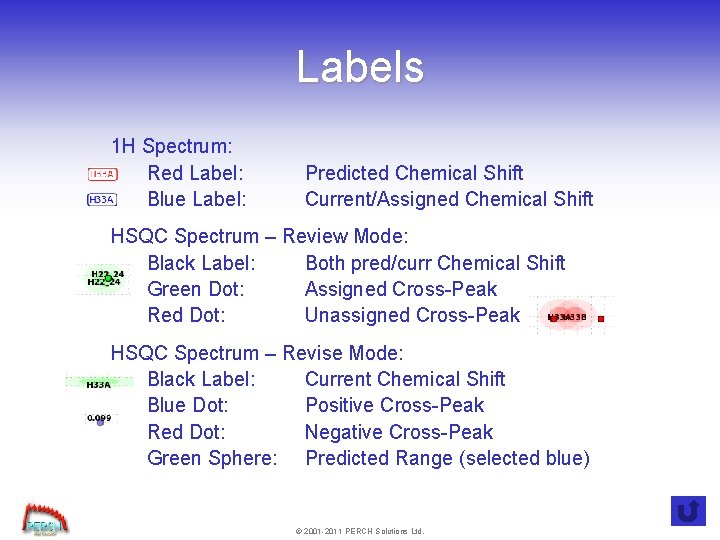 Labels 1 H Spectrum: Red Label: Blue Label: Predicted Chemical Shift Current/Assigned Chemical Shift