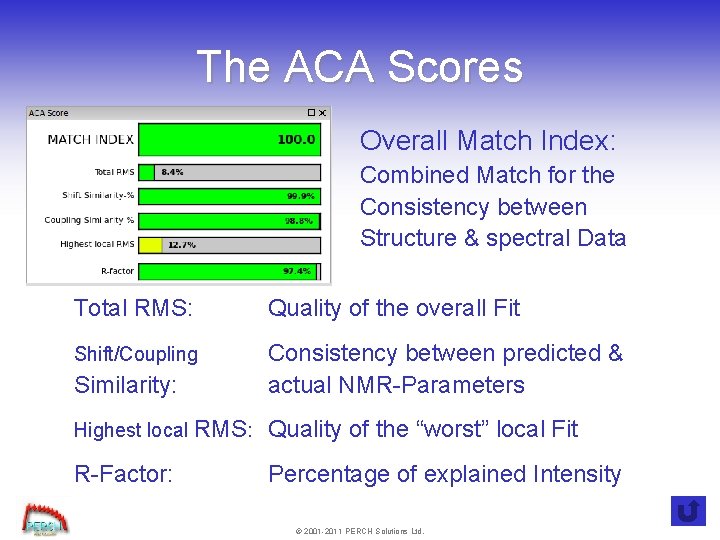 The ACA Scores Overall Match Index: Combined Match for the Consistency between Structure &