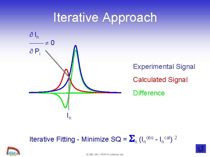 Iterative Approach ¶ In ¾¾ ¹ 0 ¶ Pi Experimental Signal Calculated Signal Difference