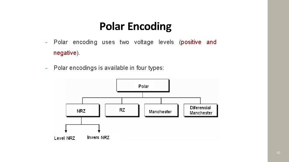 Polar Encoding - Polar encoding uses two voltage levels (positive and negative). - Polar
