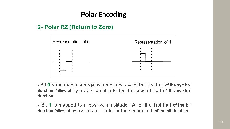 Polar Encoding 2 - Polar RZ (Return to Zero) - Bit 0 is mapped