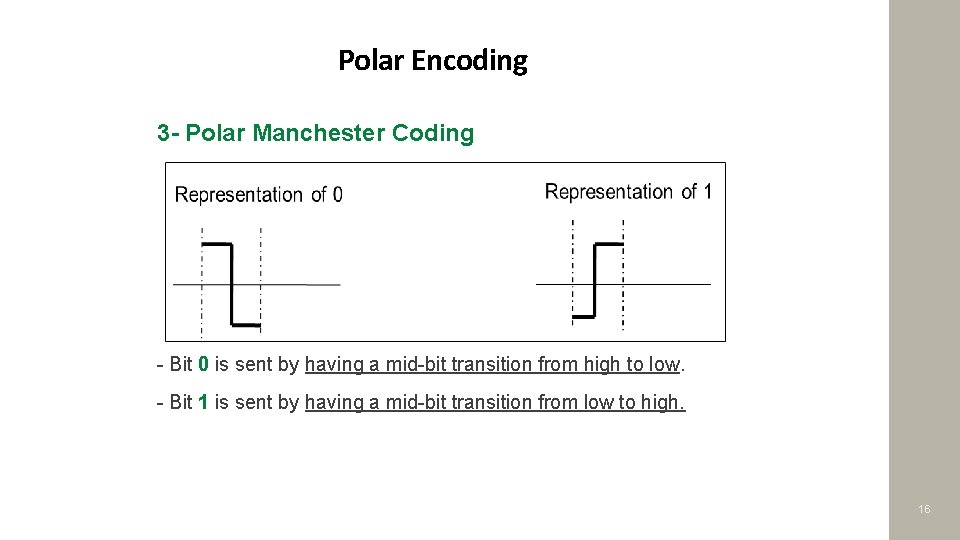 Polar Encoding 3 - Polar Manchester Coding - Bit 0 is sent by having