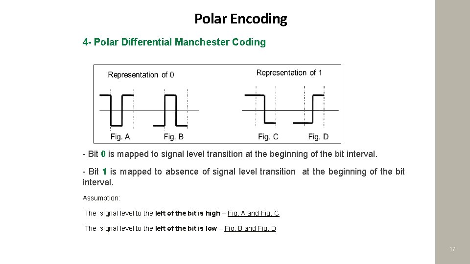 Polar Encoding 4 - Polar Differential Manchester Coding - Bit 0 is mapped to