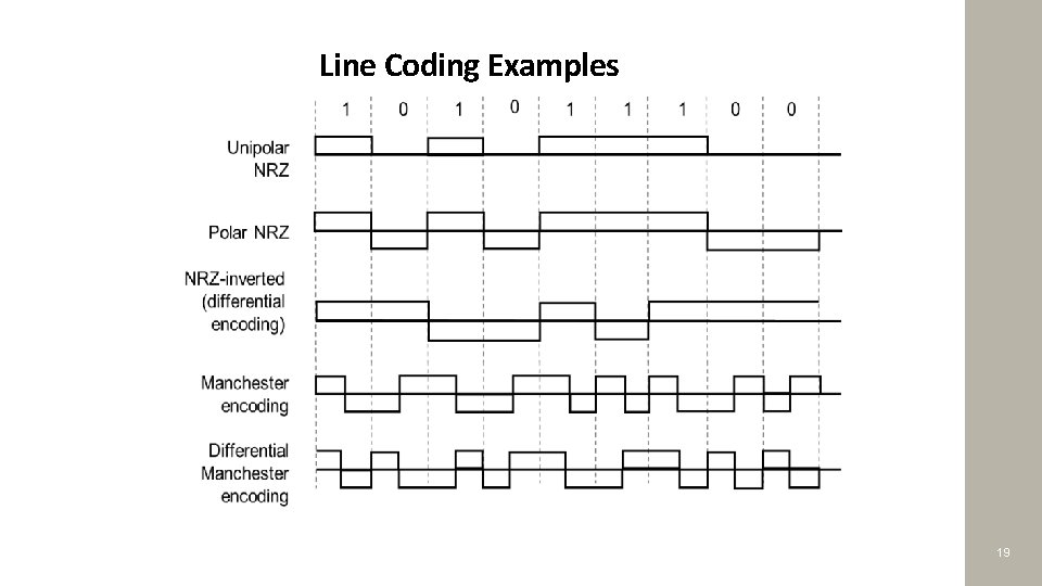 Line Coding Examples 19 