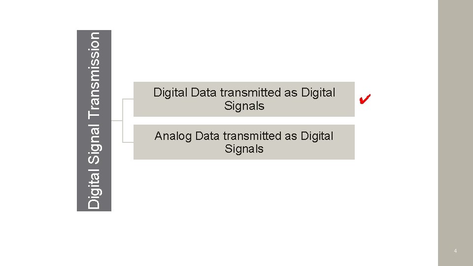 Digital Signal Transmission Digital Data transmitted as Digital Signals ✔ Analog Data transmitted as